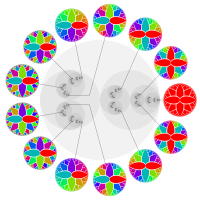 From the Pi article illustrating how the constant π appears naturally in Fourier series of periodic functions. Also appears in Pontryagin duality, an abstract theory of the Fourier transform.