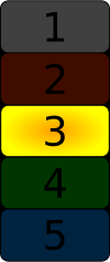 Level 3
