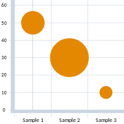 This is a bubble chart, which can show the relationship between three variables. These charts facilitate the understanding of the social, economical, medical, and other scientific relationships.[46]