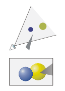 In this graphic chart the position of two planets in relation to a viewer, and their position as they appear to a specific viewer is shown. These types of charts are used in various textbooks to describe various scientific phenomena. They are used as well by manufacturers for their manuals in order to help the buyers to become familiar with the working of a gadget.[45]