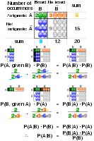A geometric visualisation of Bayes' theorem. Bayesian inference has found application in a wide range of activities, including science, engineering, philosophy, medicine, sport, and law.