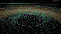 Known Near-Earth objects as of January 2018, featured on asteroid impact avoidance.