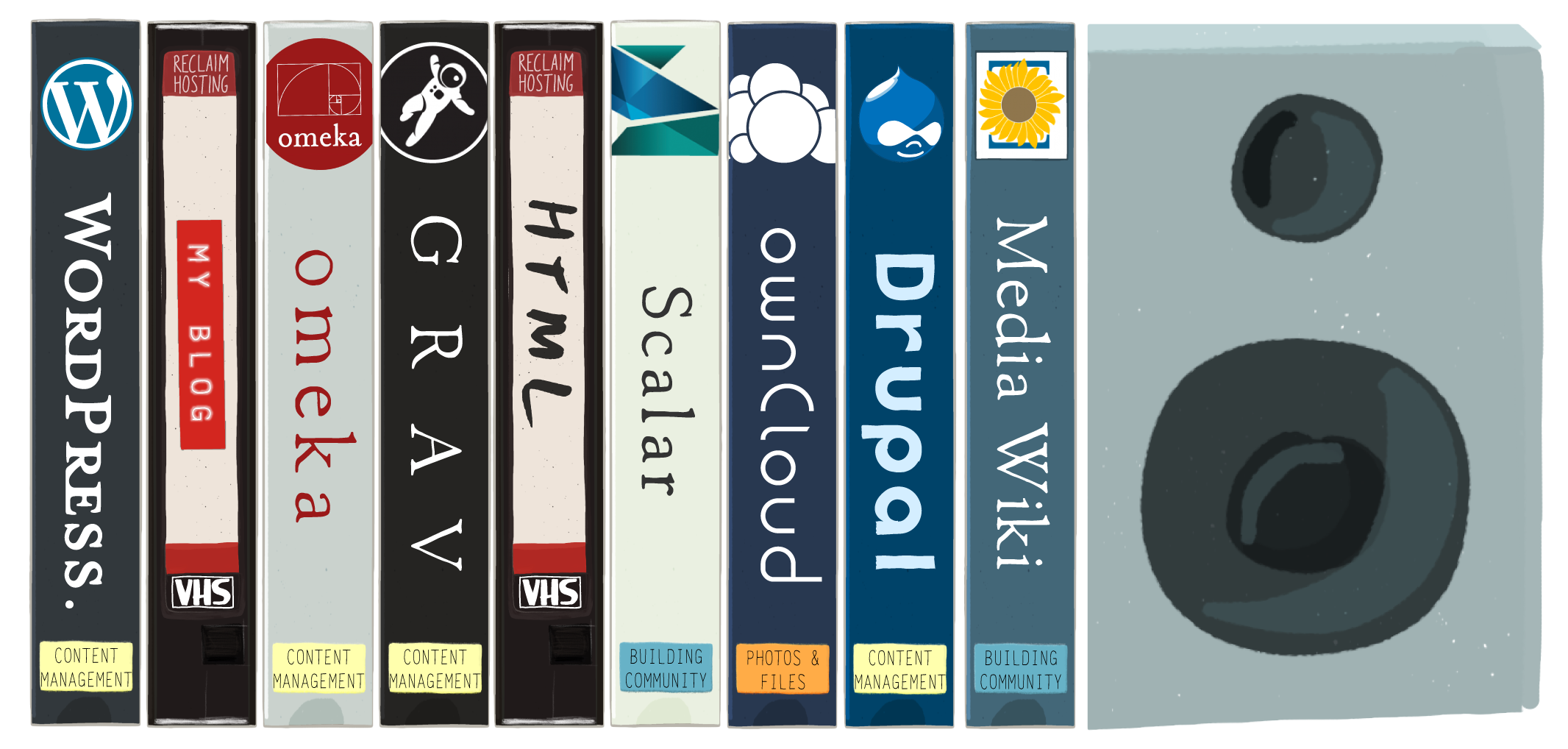 Popular available applications including WordPress, Omeka, Grav, html, Scalar, ownCloud, Drupla, and MediaWiki