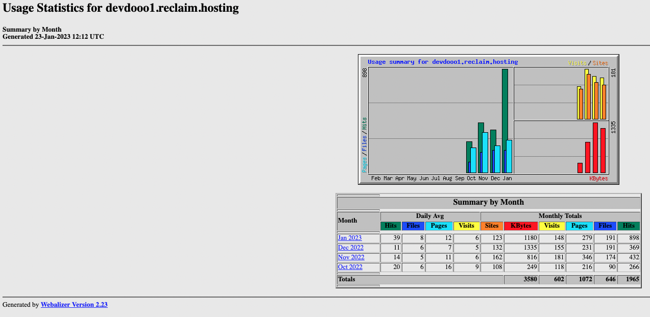 Screenshot example Webalizer report for devdooo1.reclaimhosting.com