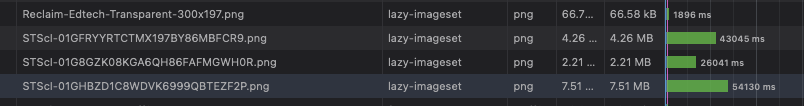 Network panel results showing page load times increasing when large images are loaded over a simulated DSL connection.